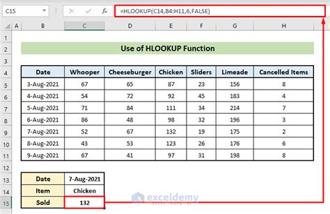 Image result for Quick Functions for Excel