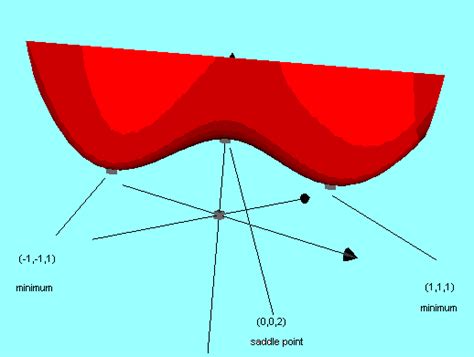 Toradh íomhá ar Two-Dimensional Surface Multivariable Calculus