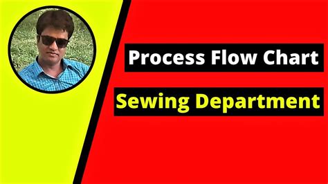 Sewing Training Based Algorithm Flowchart に対する画像結果