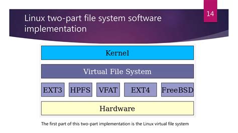 Image result for Linux File System Block Group