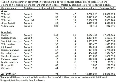 Toradh íomhá ar Claeve Herbicide