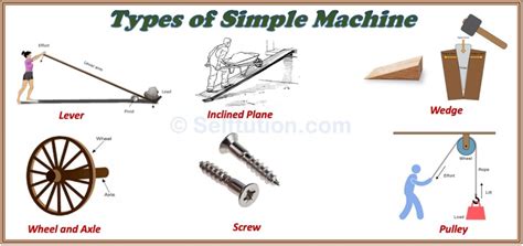 Physics Slide On Simple Machine に対する画像結果