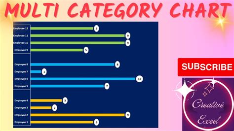 Image result for Category Table Chart