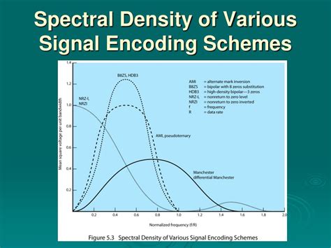 Image result for Signal Encoding