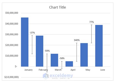 Image result for Excel Percentage Graph