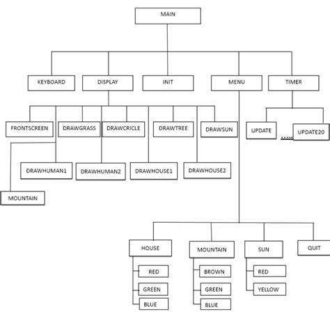 Toradh íomhá ar Flying Ball Diagram for Computer Graphics and Visualization Mini Project