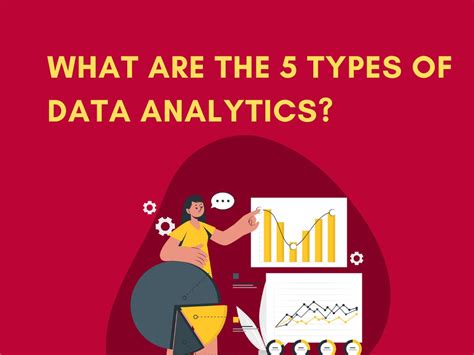Image result for Les Types De Data Analytics