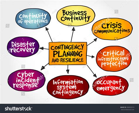 Image result for Contingency Theory Concept Map