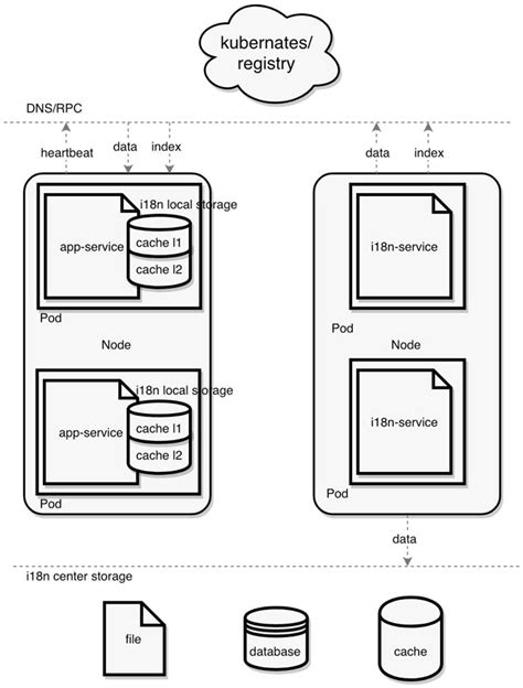 Résultat d’images pour Data Synchronization Method