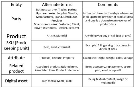 Customer MDM Data Model に対する画像結果