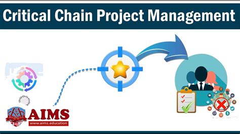 Toradh íomhá ar Critical Chain Project Management Methodology
