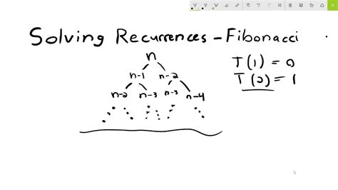 Afbeeldingsresultaten voor Fibonacci Series Recursion