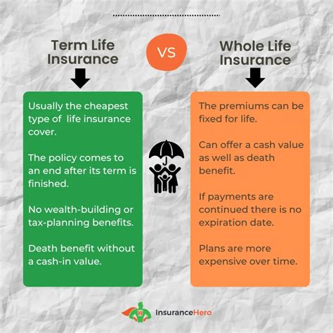 For Life Insurance-এর ছবি ফলাফল