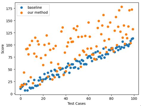 Image result for Raw Data Types INR Programming
