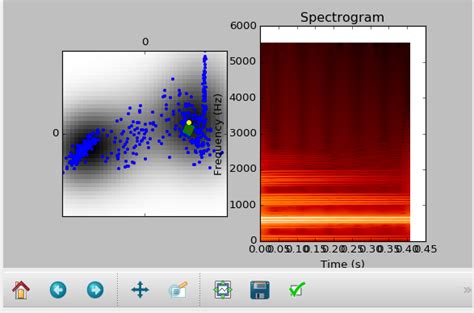 Image result for How to Set Scale On Matplotlib