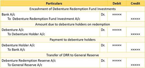 Debenture Flow Chart എന്നതിനുള്ള ഇമേജ് ഫലം