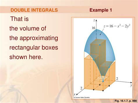 Toradh íomhá ar Multiple Integral