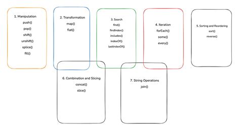 Image result for Method and Property Array JavaScript Explanation for Kids