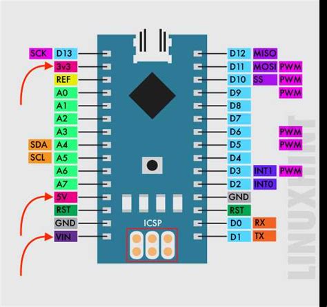 Image result for Arduino Pinout Under