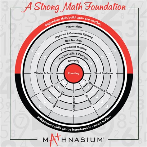 Image result for 2021 Foundation Maths