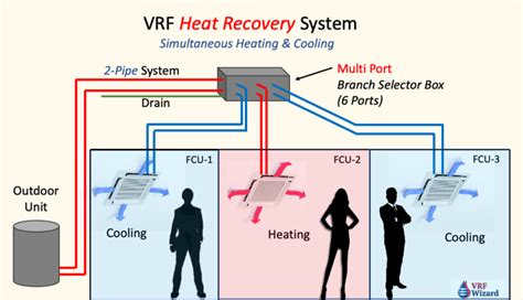 VRF Refrigeration System に対する画像結果