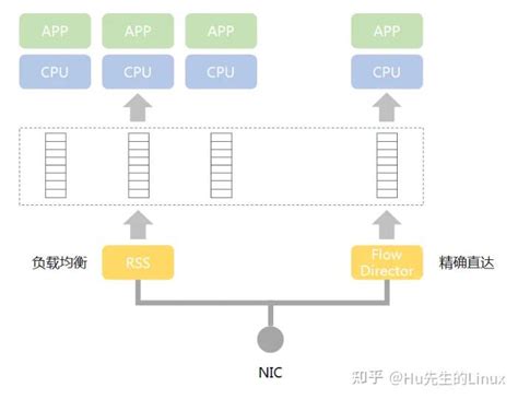 Dpdk Networking Stack に対する画像結果