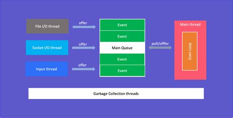 Image result for WinForms Single Thread