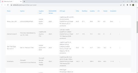 Image result for SolidWorks Test Files