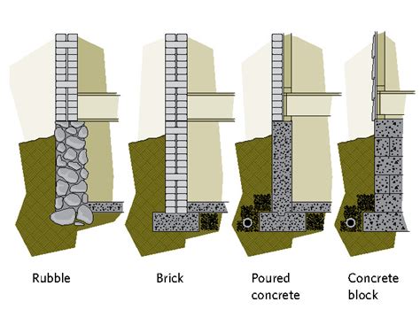 14 Course Block Basement に対する画像結果
