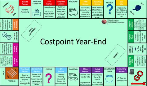 Image result for Costpoint Learning
