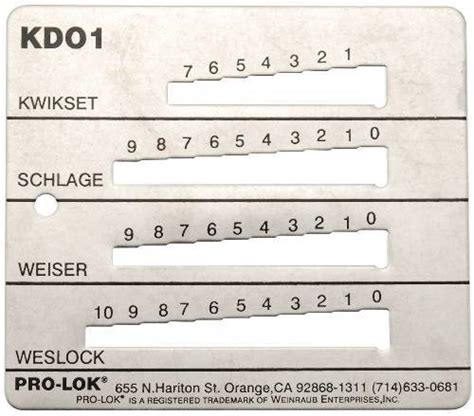 Image result for Key Decoder House Door