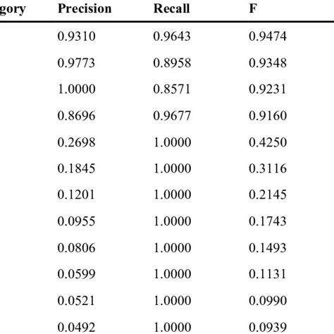 Image result for Classification Error Correctio Formula