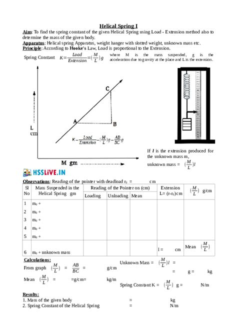 Image result for Experiment Report for Spring