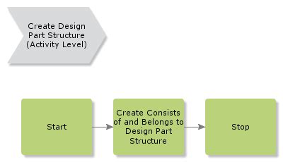 Image result for Part Design Learning