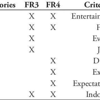 Image result for FR Programme Chart