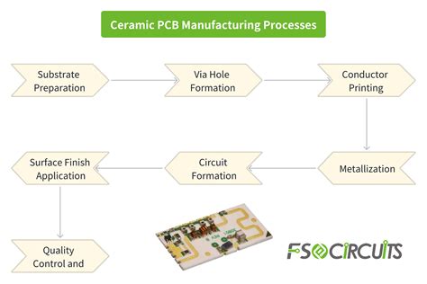 Toradh íomhá ar Ceramic PCB Manufacturing Process