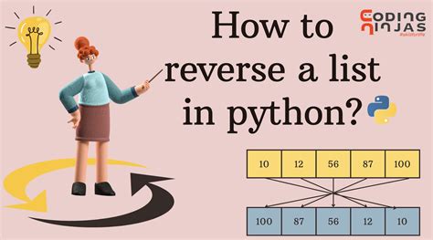 Image result for List Reverse by Using Python