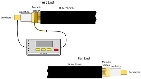 Testing Power Cables with TDR に対する画像結果