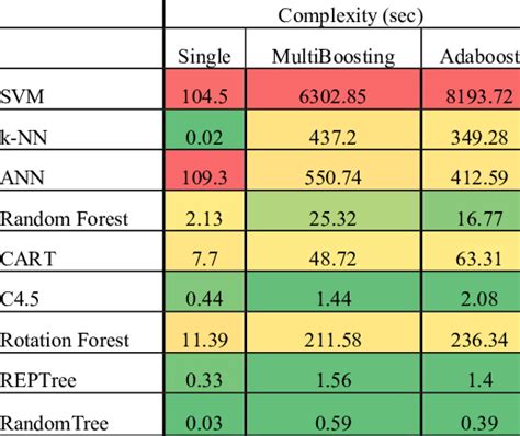 Toradh íomhá ar Computational Complexity in Machine Learning