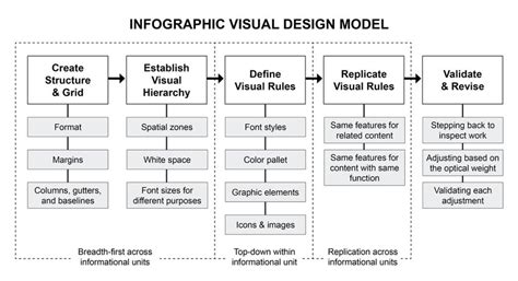 Image result for Visual Model Digram