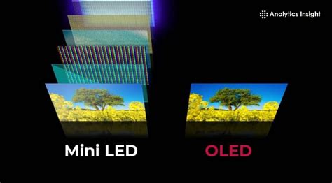 Mini LED Panel-এর ছবি ফলাফল