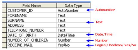 Toradh íomhá ar Database with Variables to Text File