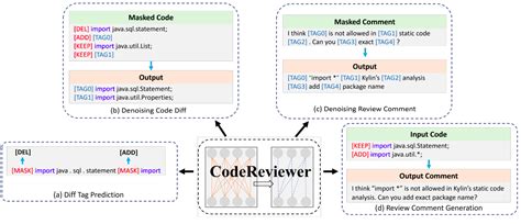 Image result for Source Code Reviewer