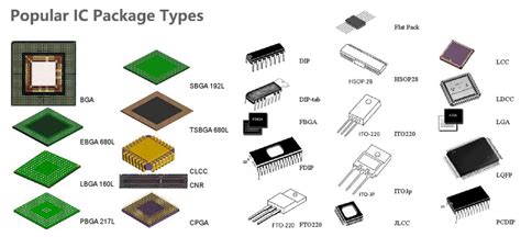 Different Types of IC [Integrated Circuit] - Ovaga Technologies