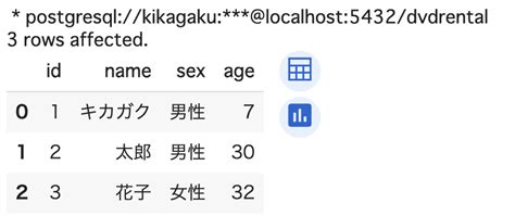 Skillrack SQL H006 Create Insert Basics に対する画像結果