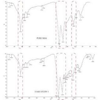 Toradh íomhá ar Thread Control State Machine