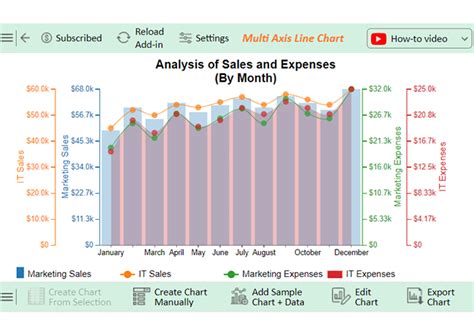Toradh íomhá ar Excel Sorting Activity