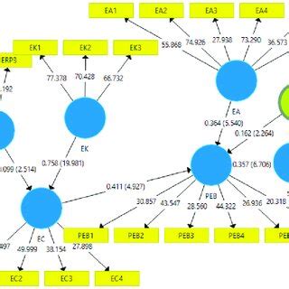 Image result for Structural Equation Modelling Online Course