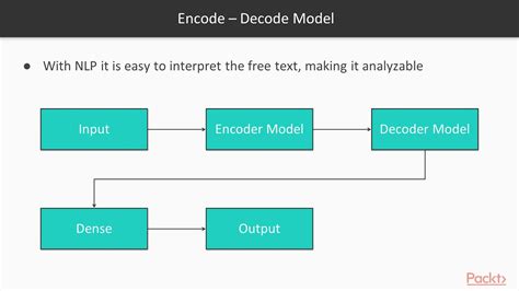 Image result for Encoding and Decoding Flow Diagram for Python