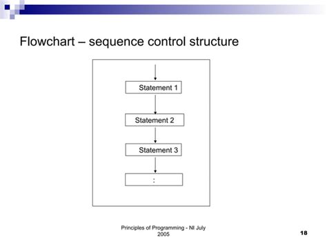 Ppt On Algorithm and Flowchart に対する画像結果